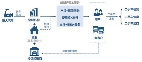 恒大造车有多“大”？全面解析其租赁服务布局
